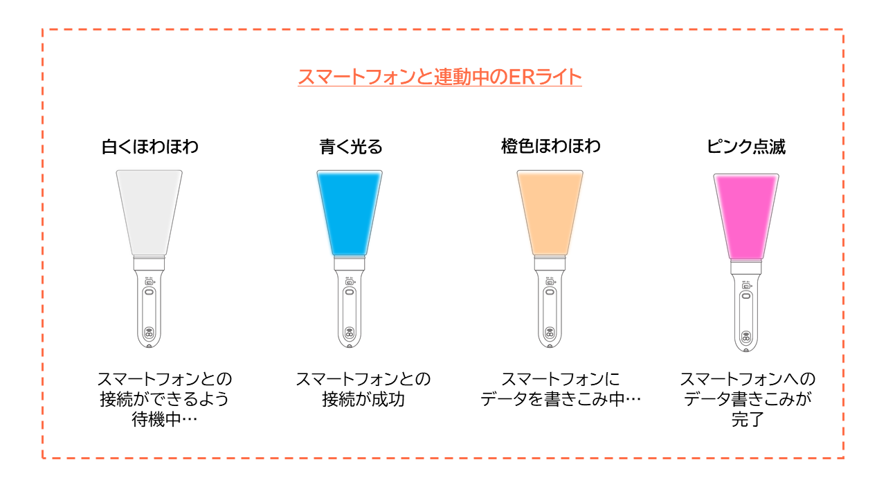 スマートフォンと連動中のERライト1